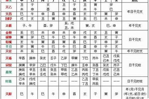 福德 八字|八字福德是什么意思,八字中最厉害的四大贵人